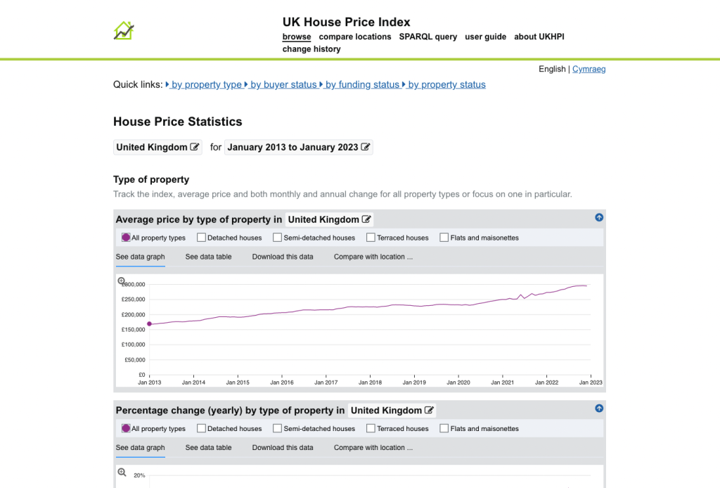 UK House price index for Liverpool
